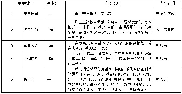 [實務(wù)運用]KPI績效考核體系在公司的實際運用