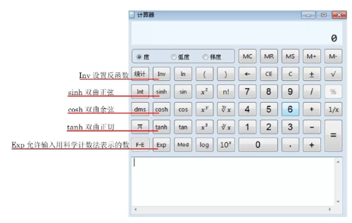 2022年初中級(jí)經(jīng)濟(jì)師機(jī)考計(jì)算器如何使用？