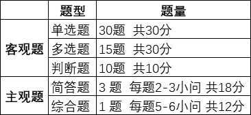 好消息！中級(jí)會(huì)計(jì)經(jīng)濟(jì)法考前沖刺答題技巧等你來拿！