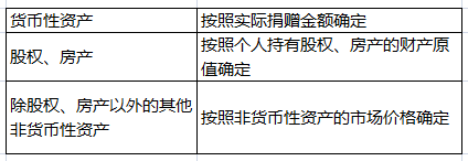 個(gè)人捐贈(zèng)，這些稅收問題要知道