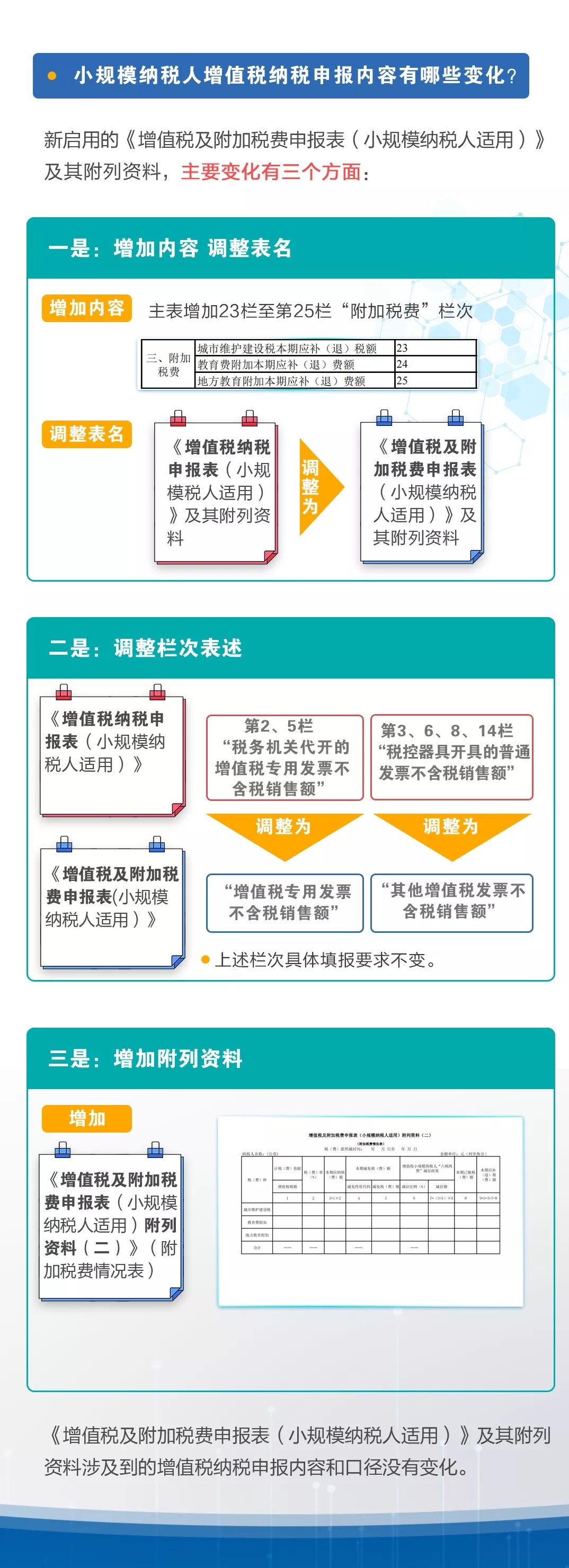 新申報(bào)表中增值稅部分有什么變化？