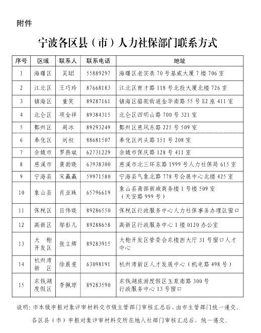 寧波各區(qū)縣(市)人力社保部門(mén)聯(lián)系方式