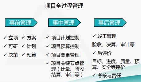 成本費(fèi)用結(jié)構(gòu)分析與管控技巧，一起來看！