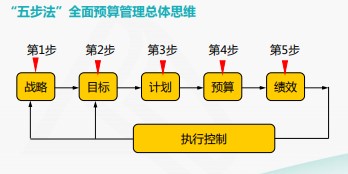 成本費(fèi)用結(jié)構(gòu)分析與管控技巧，一起來看！