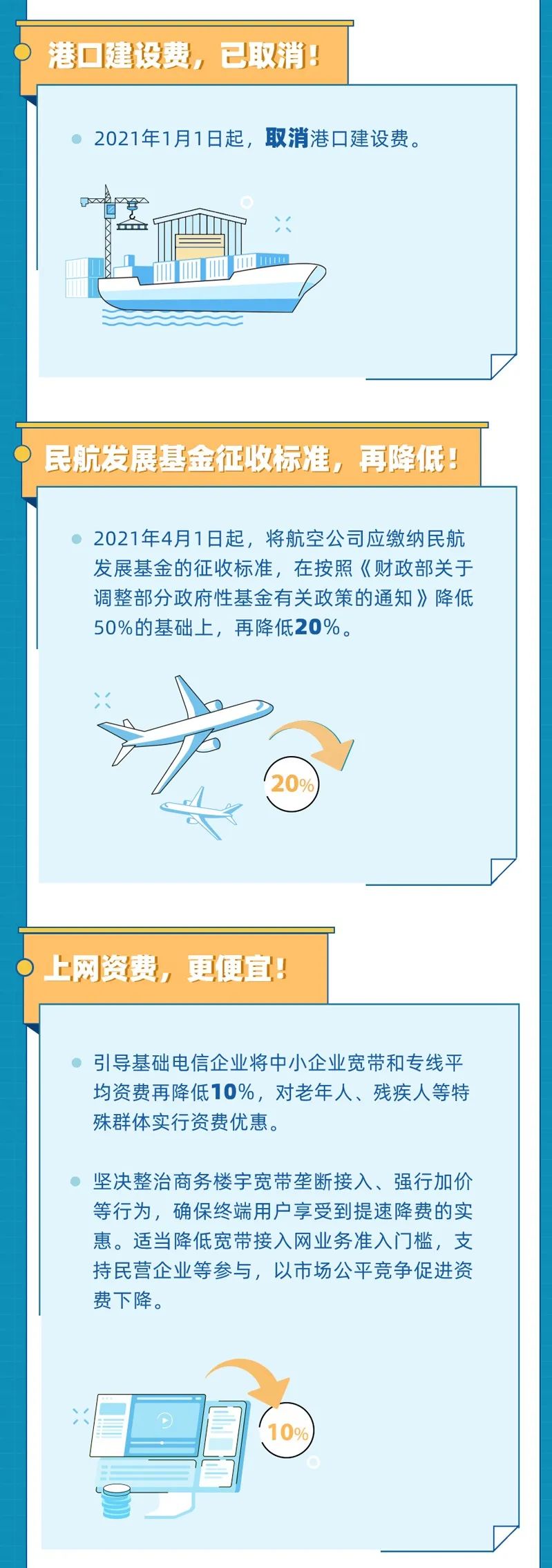 2021年以來有這些降費(fèi)利好 ，收藏！