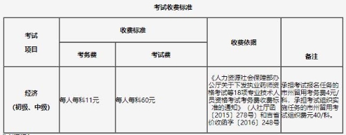 吉林2021年初中級經(jīng)濟(jì)師收費標(biāo)準(zhǔn)