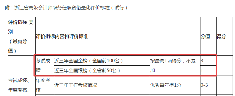 高級會計(jì)師評審申報(bào)6大注意事項(xiàng)！