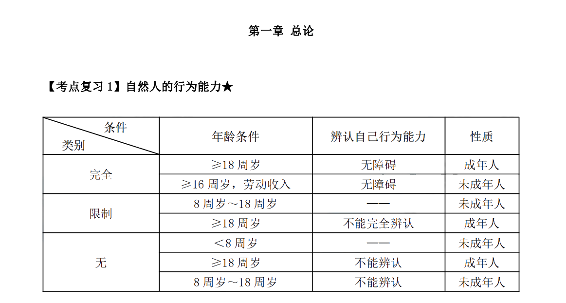 下載版：張穩(wěn)中級會(huì)計(jì)經(jīng)濟(jì)法臨門一腳沖刺講義來啦！