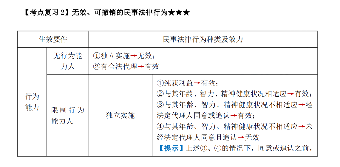 下載版：張穩(wěn)中級會(huì)計(jì)經(jīng)濟(jì)法臨門一腳沖刺講義來啦！