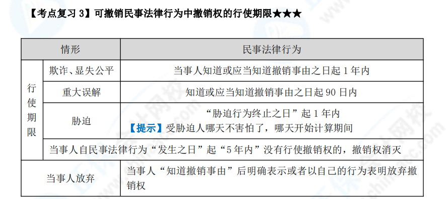 下載版：張穩(wěn)中級會(huì)計(jì)經(jīng)濟(jì)法臨門一腳沖刺講義來啦！