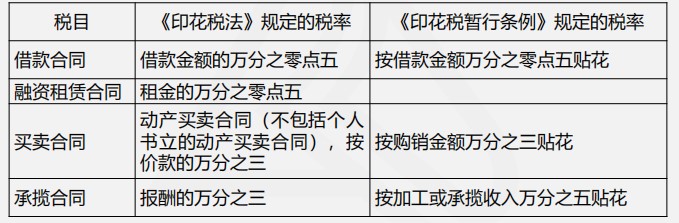 印花稅法與印花稅暫行條例四大變化，你都了解嗎？