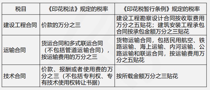 印花稅法與印花稅暫行條例四大變化，你都了解嗎？