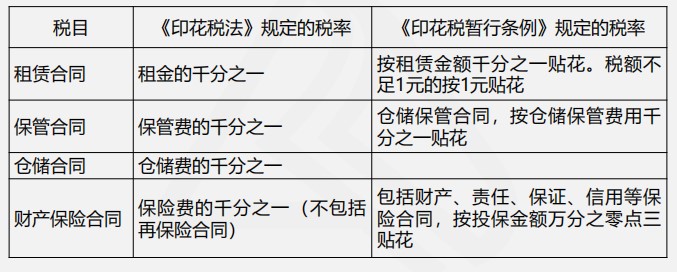 印花稅法與印花稅暫行條例四大變化，你都了解嗎？