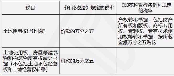 印花稅法與印花稅暫行條例四大變化，你都了解嗎？