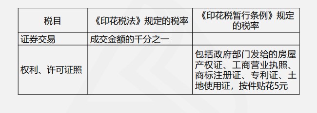 印花稅法與印花稅暫行條例四大變化，你都了解嗎？