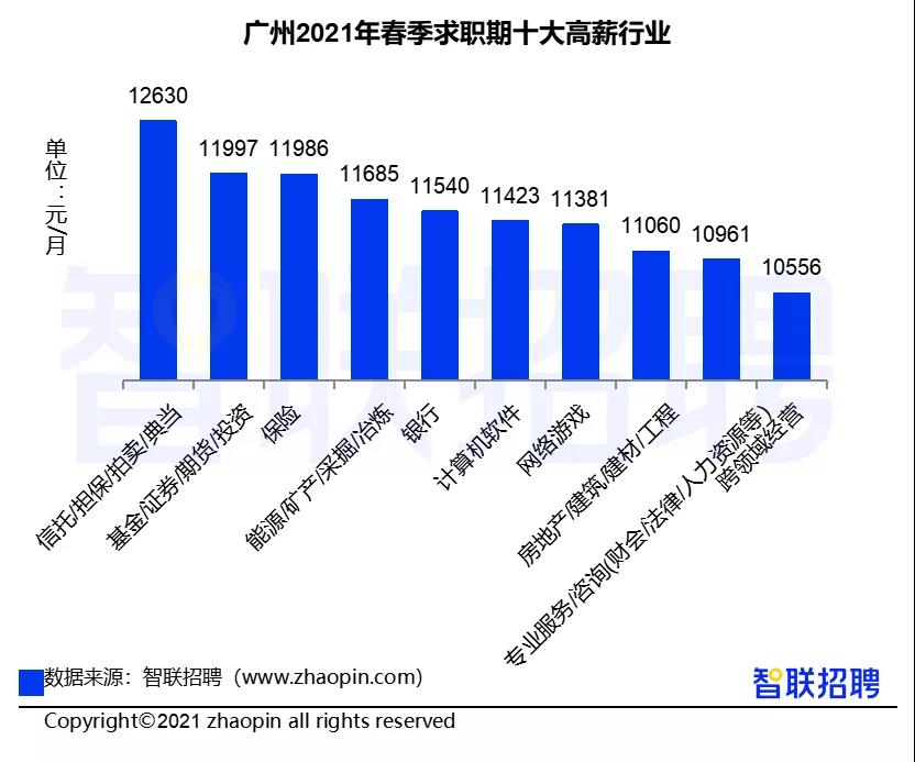 證券行業(yè)真實(shí)工資曝光！你拖后腿了嗎？