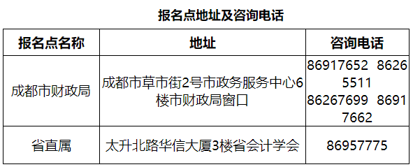 2021年四川成都高級(jí)會(huì)計(jì)師考試合格標(biāo)準(zhǔn)