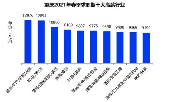 證券行業(yè)真實(shí)工資曝光！你拖后腿了嗎？