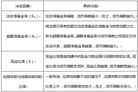 【考前必看】證券從業(yè)考試計(jì)算題類型及例題！