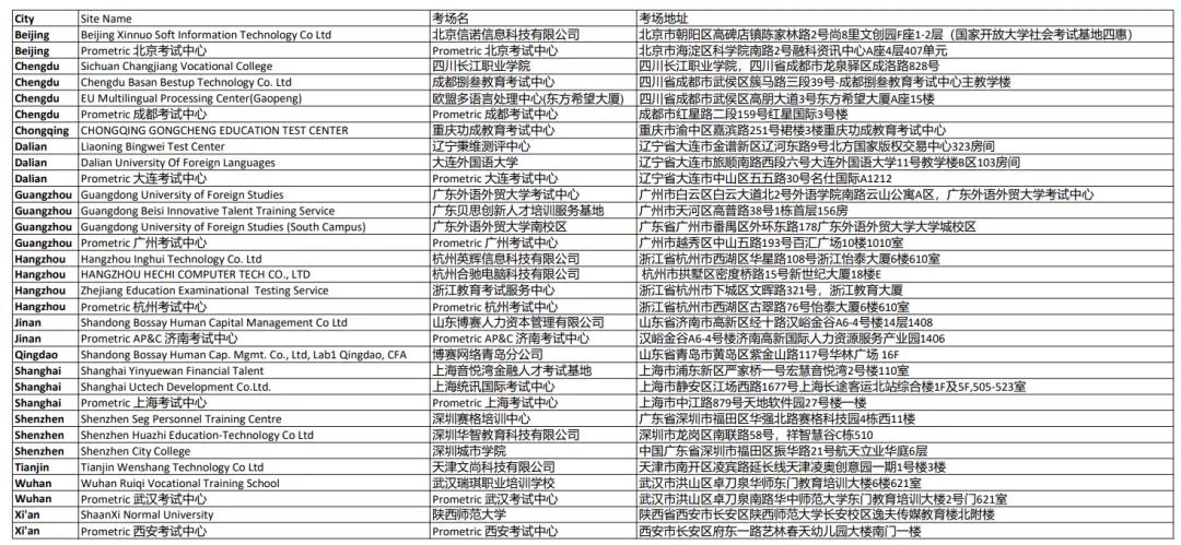 CFA協(xié)會官宣：8月CFA考試這些考點取消！