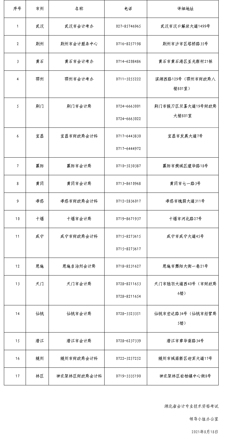 湖北咸寧2021中級(jí)會(huì)計(jì)職稱(chēng)考試延期舉行通知公布！