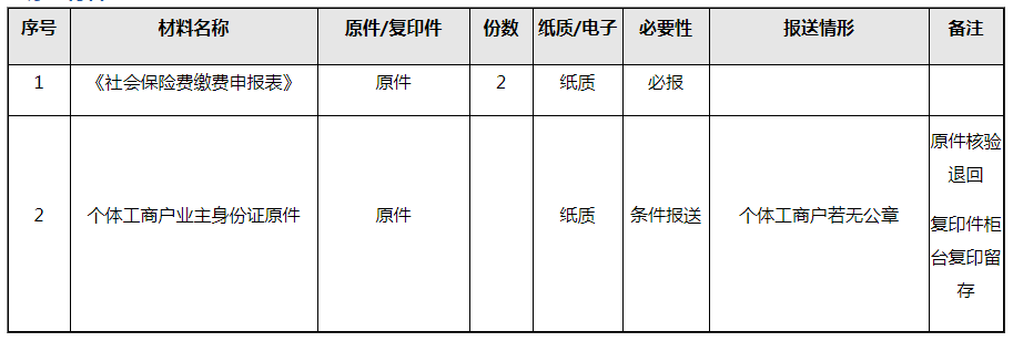 社會保險(xiǎn)費(fèi)如何進(jìn)行繳費(fèi)申報(bào)？