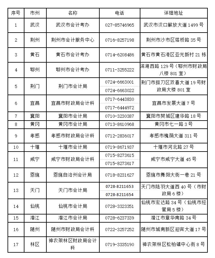 湖北仙桃公布2021中級會(huì)計(jì)職稱考試延期舉行通知！