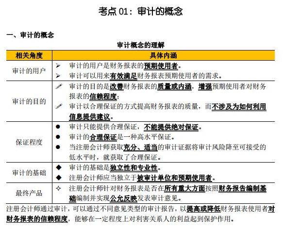 注會臨考沖刺看點啥？這份審計考點精華你值得擁有！