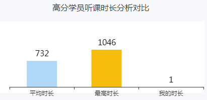 高會(huì)備考已開始 你還沒進(jìn)入狀態(tài)？