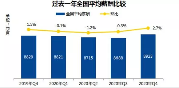 2020年金融人薪酬數(shù)據(jù)報(bào)告出爐！看完驚呆了...