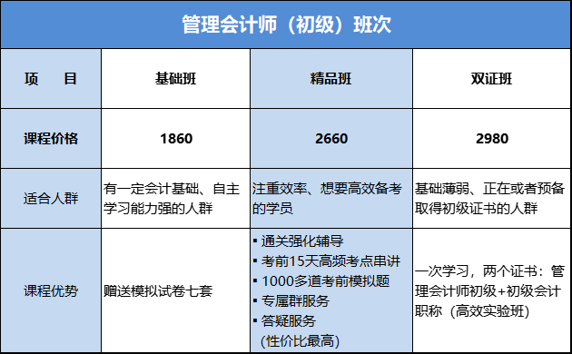 初級班次輔導(dǎo)