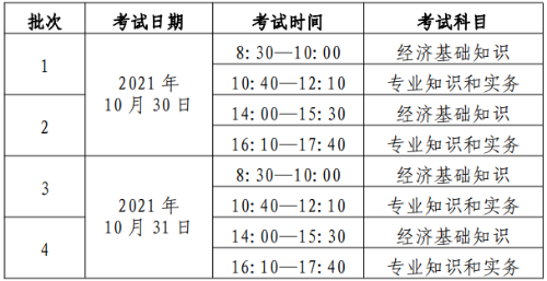 初、中級考試