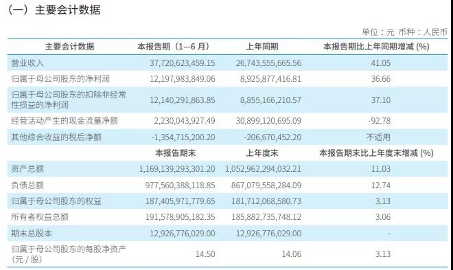 【漲知識(shí)了】券商人均月薪能高到什么程度？