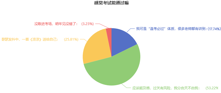 2022注會(huì)考試難嗎？超70%的考生能及格？