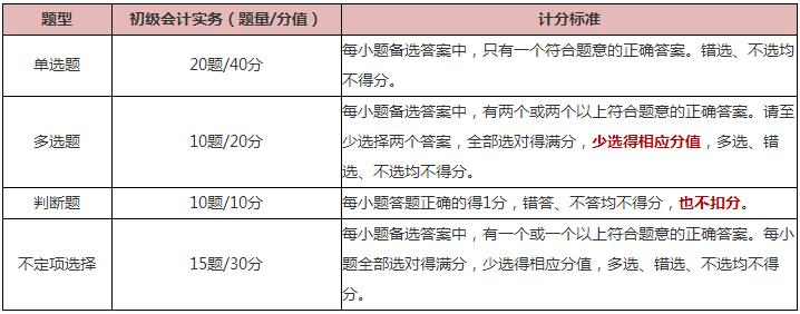 知己知彼 百戰(zhàn)不殆！《初級會計實務(wù)》科目備考指南來啦 快查收~