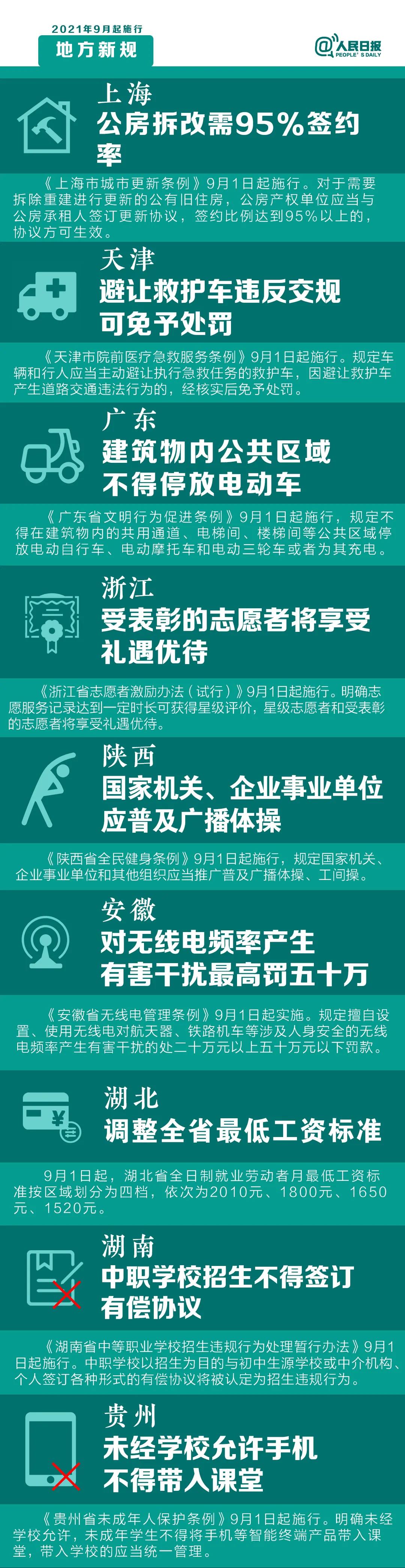 9月1日起，這些新規(guī)將影響你的生活