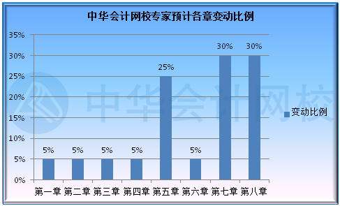 北京2022年初級會計考試大綱出來了嗎？