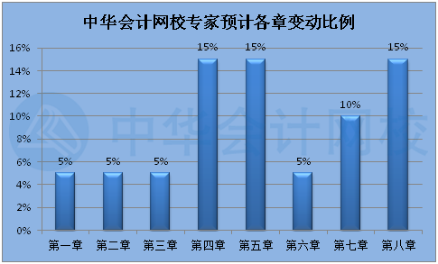 北京2022年初級會計考試大綱出來了嗎？