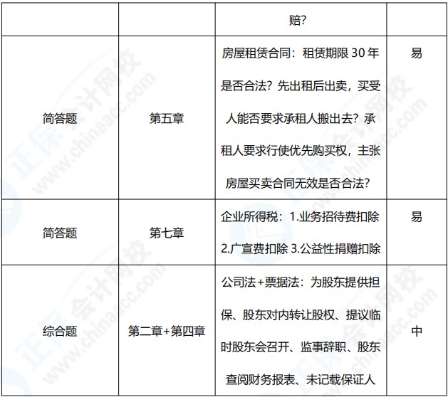 2021年中級(jí)會(huì)計(jì)職稱《經(jīng)濟(jì)法》考點(diǎn)總結(jié)（第二批）