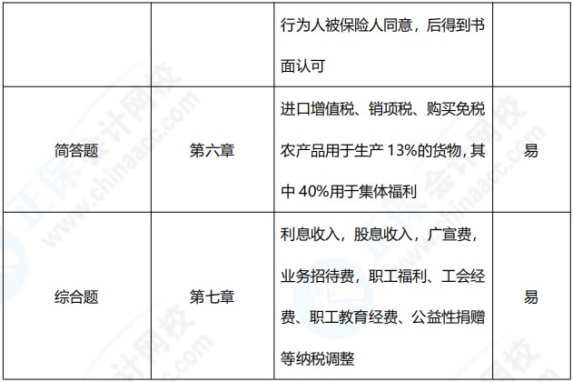 2021年中級(jí)會(huì)計(jì)職稱(chēng)《經(jīng)濟(jì)法》考點(diǎn)總結(jié)（第三批）
