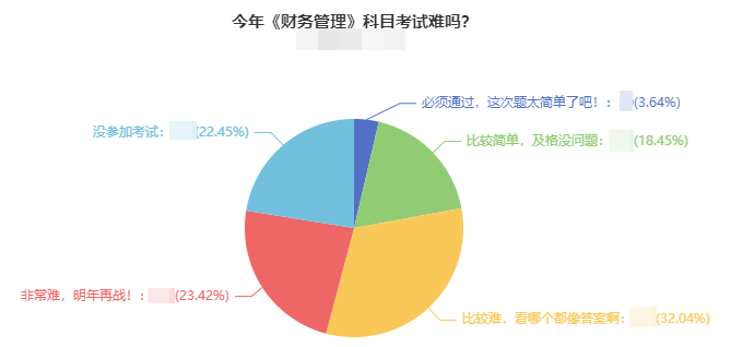 2021年中級會計考試難度如何？出考率竟然低于50%！