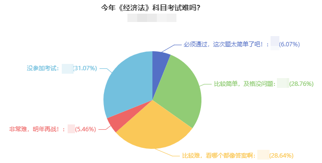 2021年中級會計考試難度如何？出考率竟然低于50%！