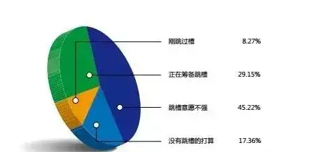 #各行業(yè)財(cái)務(wù)人員薪資狀況# 你的危機(jī)來了嗎？