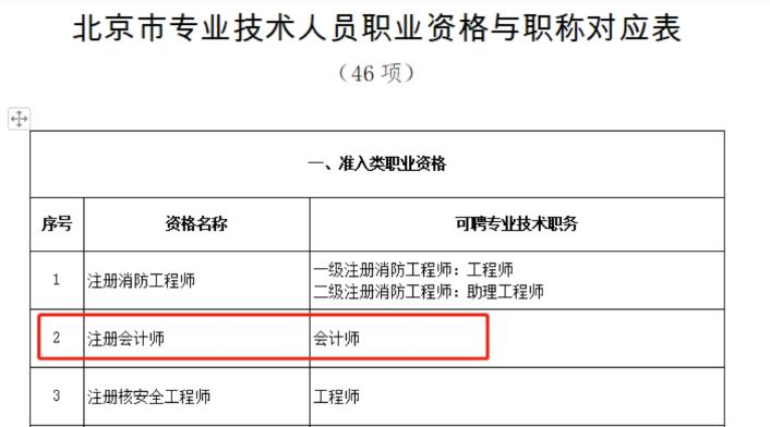 享積分落戶等豐厚福利？ 趕緊考下中級會計職稱！