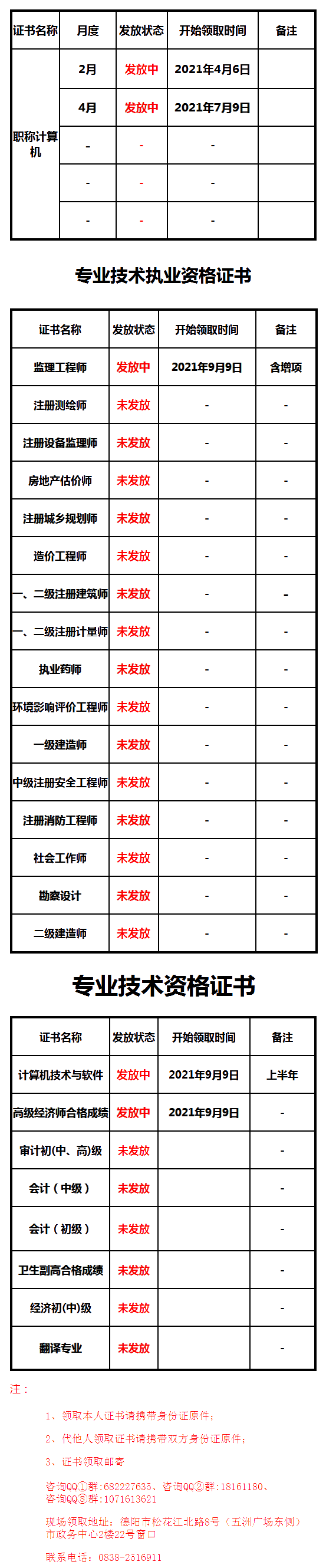 德陽2021高級經濟師考試合格證明