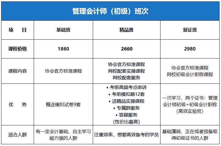 初級管理會計課程