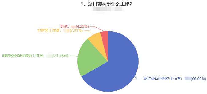 時(shí)間不夠用！學(xué)習(xí)效率低！上班族備考中級(jí)會(huì)計(jì)職稱太難了！