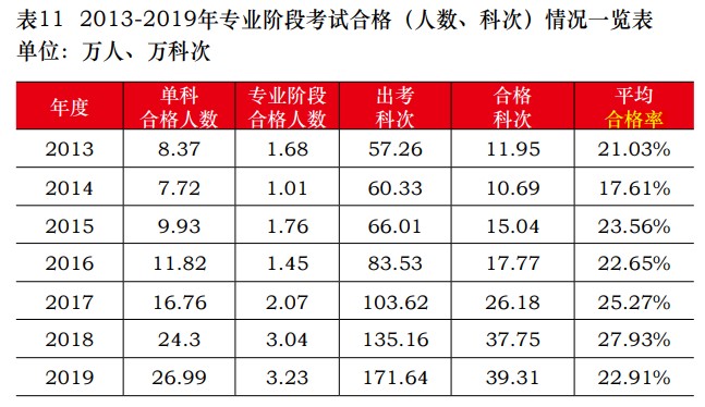 注會(huì)通過(guò)率多少？報(bào)考注冊(cè)會(huì)計(jì)師考試難嗎？中注協(xié)為你解讀！