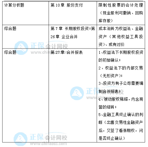 2021年注冊會(huì)計(jì)師考試《會(huì)計(jì)》考點(diǎn)總結(jié)（延考地區(qū)第一場）