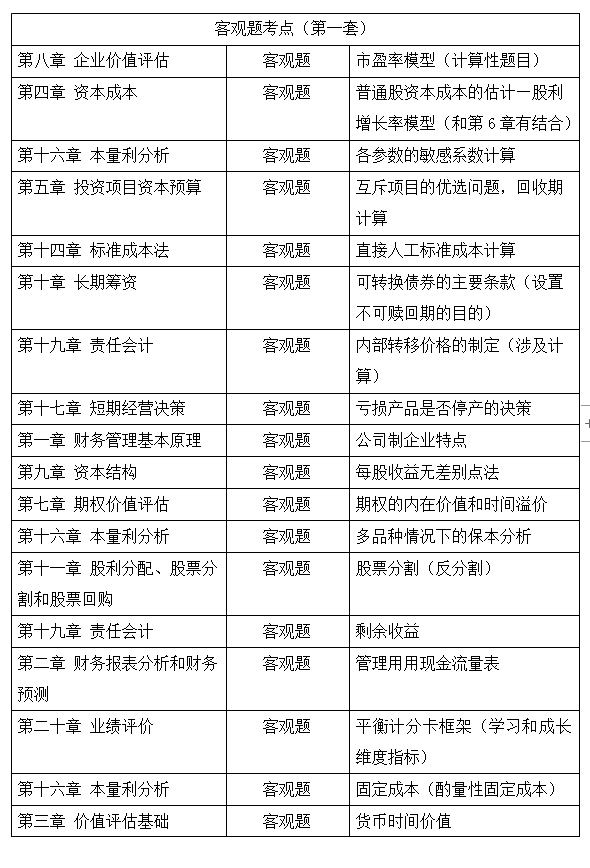 2021年注冊(cè)會(huì)計(jì)師考試《財(cái)管》考點(diǎn)總結(jié)（延考地區(qū)第一場(chǎng)）